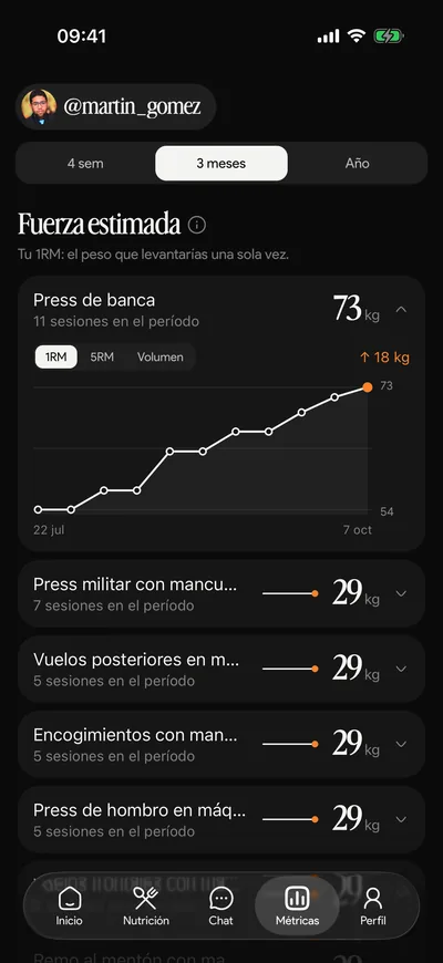 Fuerza estimada del press de banca subiendo en tres meses